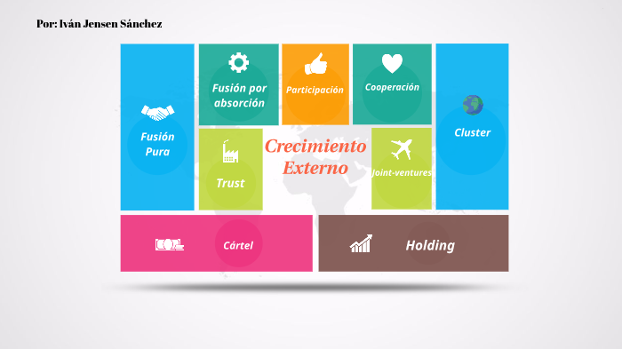 Crecimiento Externo By Iván Jensen Sánchez On Prezi 8446