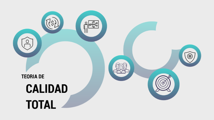 teoría de calidad total by cristian suarez on Prezi