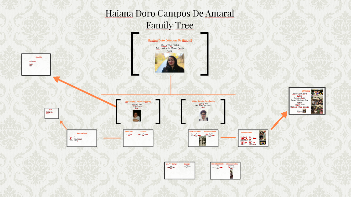 Family Tree by Haiana Amaral on Prezi