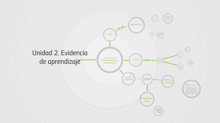 Unidad 2 Evidencia de aprendizaje by Suzel Flores on Prezi