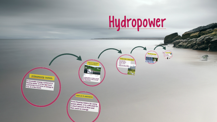 Hydropower basics by on Prezi