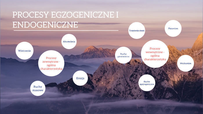 PROCESY EGZOGENICZNE I ENDOGENICZNE by Julia Białas on Prezi