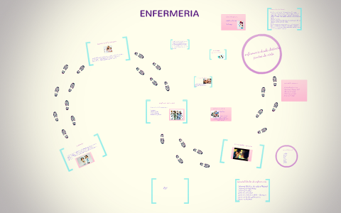 LA ENFERMERIA by on Prezi
