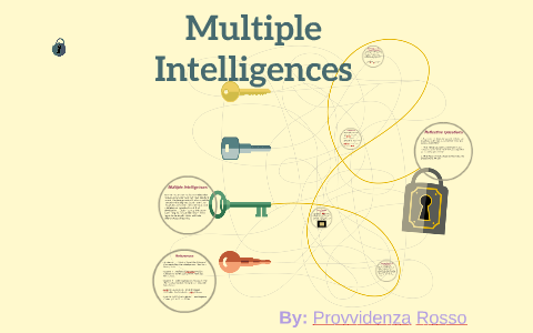 Multiple Intelligences by Provvidenza Rosso on Prezi