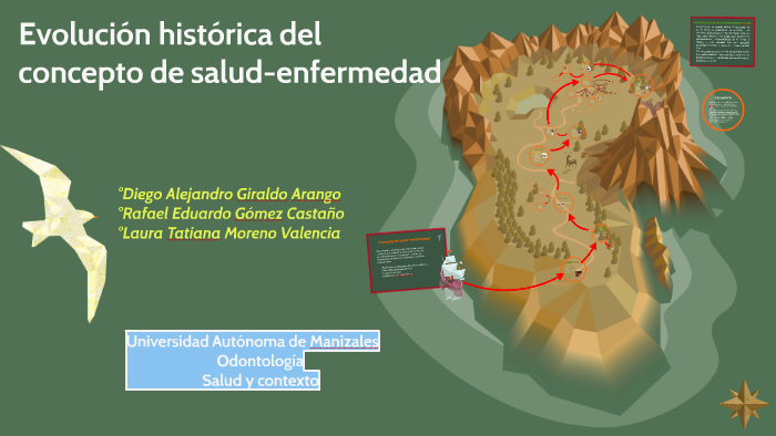 Evolución Histórica Del Concepto De SALUD-ENFERMEDAD By Diego Giraldo ...