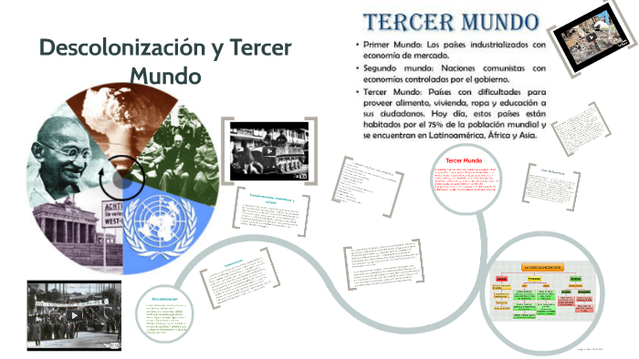 Descolonizacion Y Tercer Mundo By Jhan Carlos Moscoso On Prezi 8803