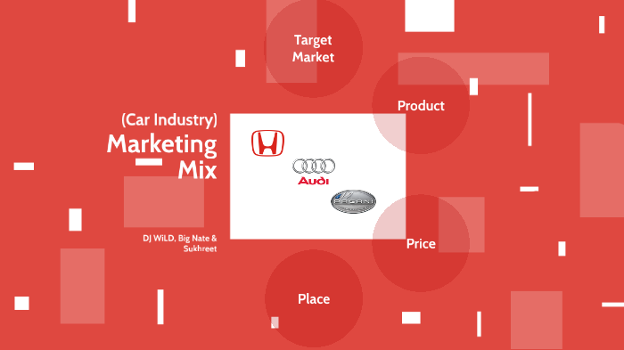 Marketing Mix By Jayden Saran