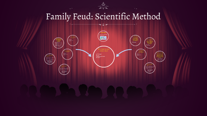 Family Feud: Scientific Method by Haley Manes