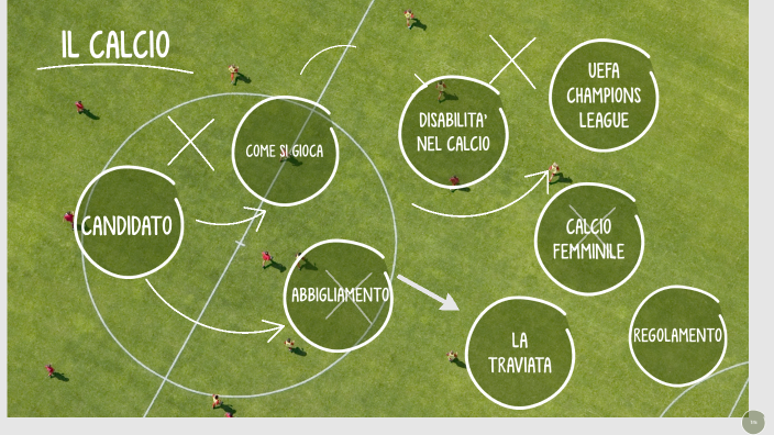 TESINA CALCIO By Elisa Gagliardi