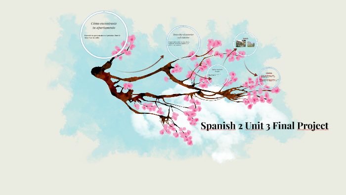 Spanish 2 Unit 3 Final Project by Harlie Burrell on Prezi