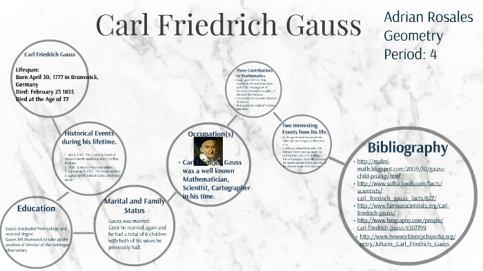 carl friedrich gauss mathematician biography