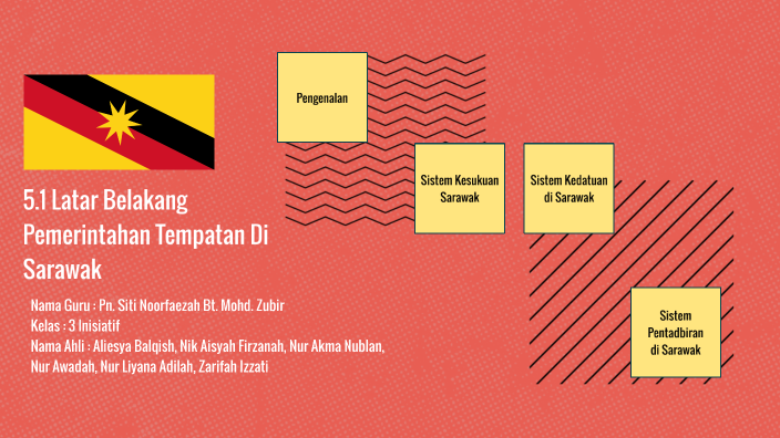 Sejarah 5.1 Latar Belakang Sarawak By Aliesya Zakaria On Prezi