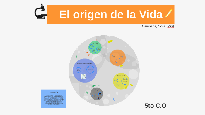 El origen de la Vida by Sol Petit on Prezi