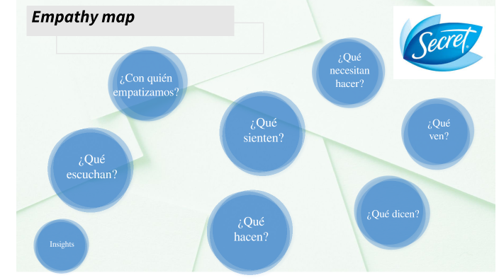 Empathy map by Emilio López Cuadra Arias on Prezi