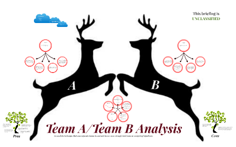 Team A/Team B Analysis By John Moses On Prezi