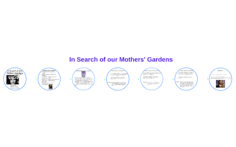 in search of our mothers gardens thesis