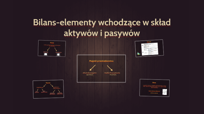 Bilans-elementy wchodzące w skład aktywów i pasywów by Ania Ordońska on