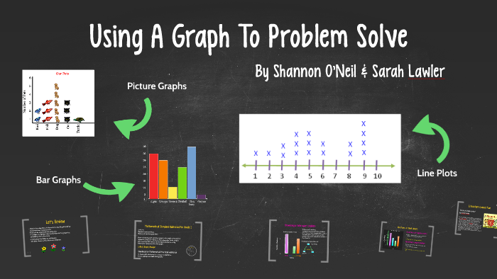 Using A Graph To Problem Solve by Sarah Lawler on Prezi