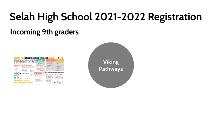 CTE Courses 2021 2022 SHS By Jeff Cochran