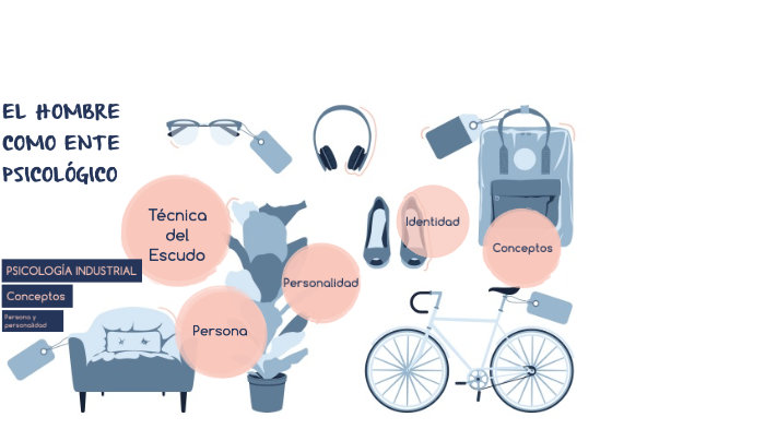 EL HOMBRE COMO ENTE PSICOLÓGICO by citlalli mayen estrada on Prezi