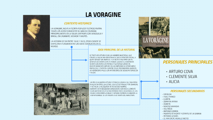 La Voragine By Alejandra Rosero