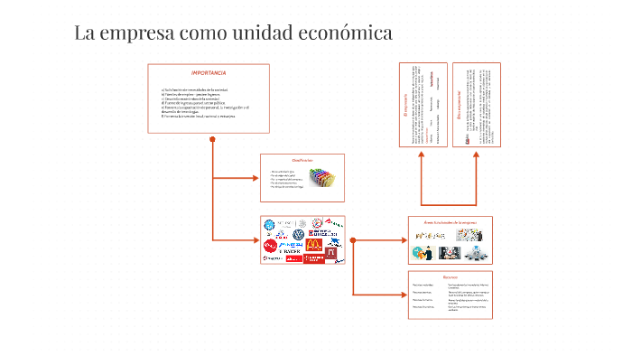 La empresa como unidad económica by Dayren Ortiz Merchán