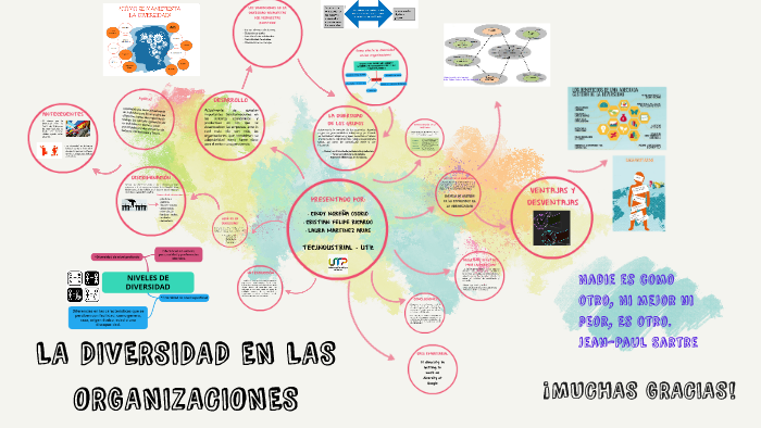 El hombre que confundió a su mujer con un sombrero. by laura sanchez on  Prezi Next