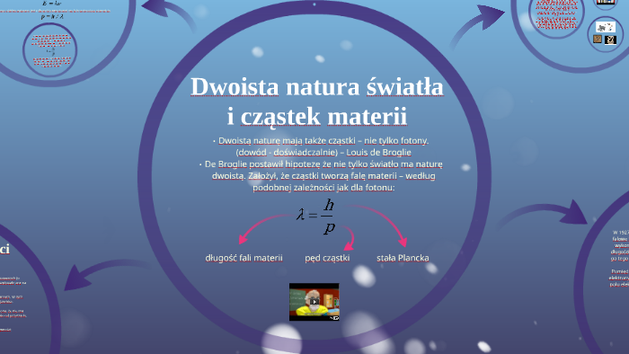 Dualna Natura Promieniowania I Materii Sprawdzian Dwoista natura światła i cząstek materii by Sara Michalska on Prezi