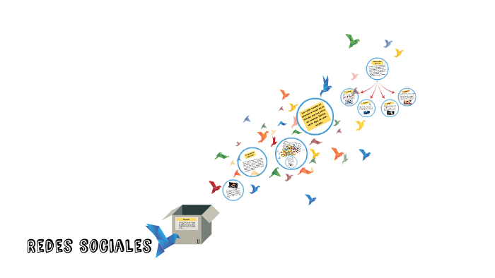 Redes Sociales by Maite Castillo Lopez on Prezi