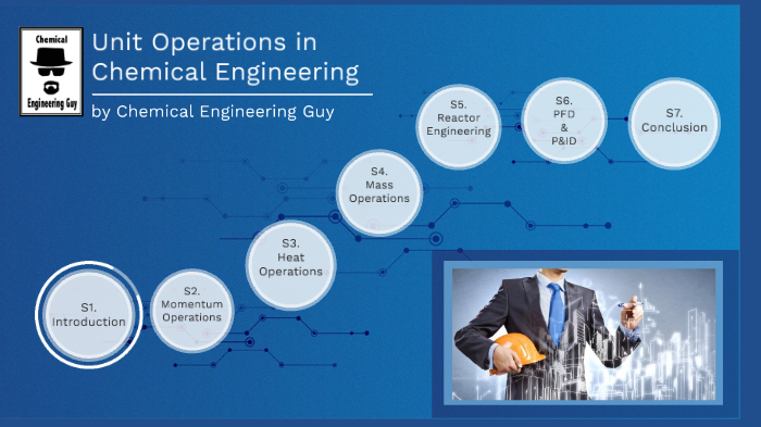 Unit Operations in Chemical Engineering by Chemical Engineering Guy on ...