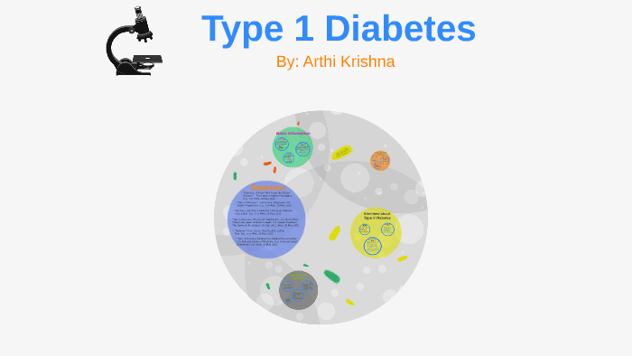 Type 1 Diabetes by Arthi Krishna on Prezi