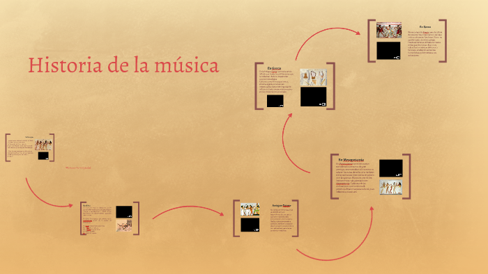 Hisoria de la música. Prehistoria y Edad Antigua. by Ana Maria Arenas ...