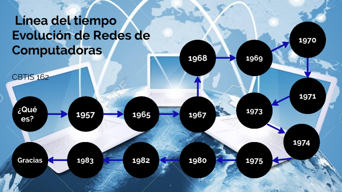 Evolucion De Las Redes De Computadoras Hasta La Actua