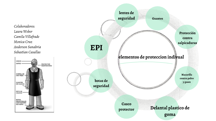 Mapa mental de residuos solidos by Sebastian Casallas on Prezi Next