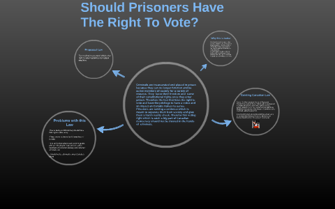 Should Prisoners Have The Right To Vote? by Kendra kavanagh on Prezi