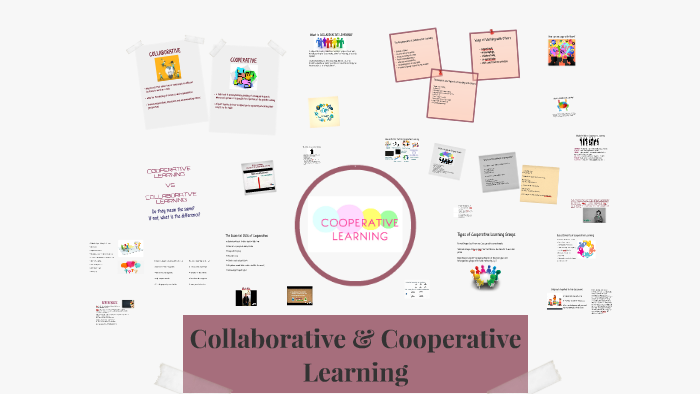 Cooperative Learning by muhammed ileri on Prezi