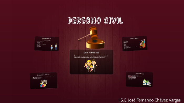 Derecho Civil by jose chavez on Prezi