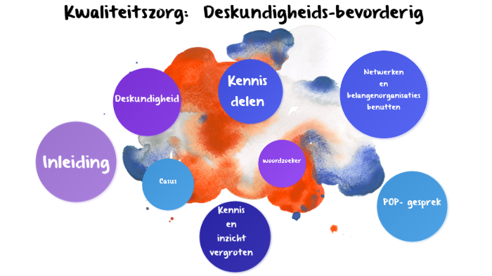 Kwaliteitszorg: Deskundigheids-bevordering. by Vivian Manders on Prezi