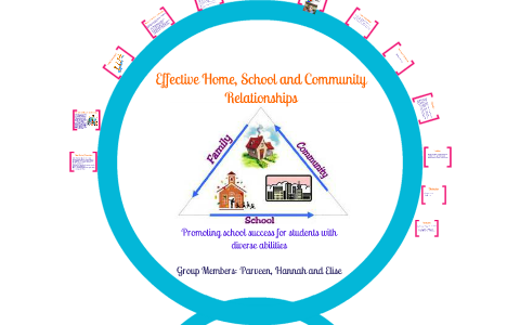 Effective Home, School and Community Relationships by Hannah Magar on Prezi