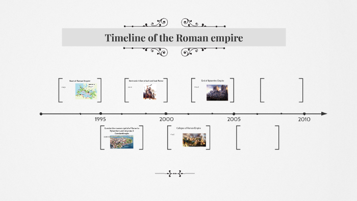 Basic Timeline Of Roman Empire