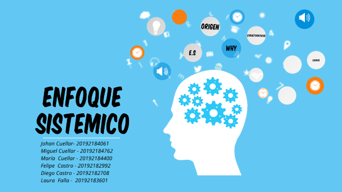 ENFOQUE SISTEMICO By Laura Falla Naranjo On Prezi