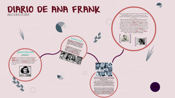 DIARIO DE ANA FRANK by Angelica arias on Prezi