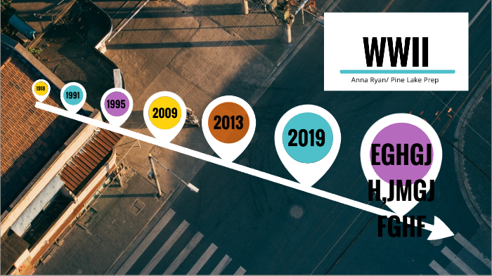 World War Two Timeline by Anna Ryan on Prezi