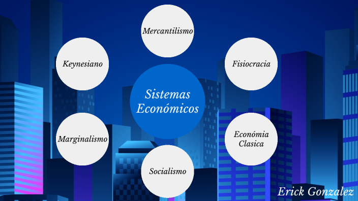 Mapa Mental: Sistemas economicos by erick gonzalez