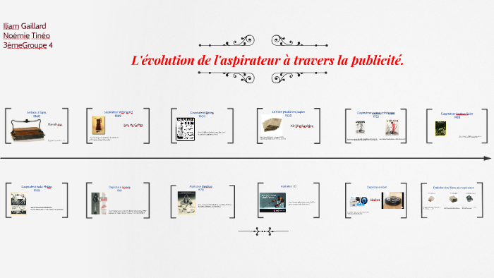 Frise Chronologique Aspirateur Robot PCZXR