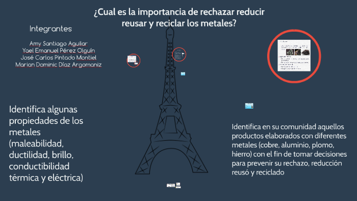cual es la importancia de rechazar, deducir, reusar y reciclar los