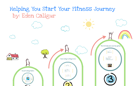 How to start your fitness journey! by on Prezi