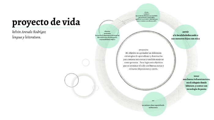 proyecto de vida by Kelvin Maykol Arevalo Rodri on Prezi