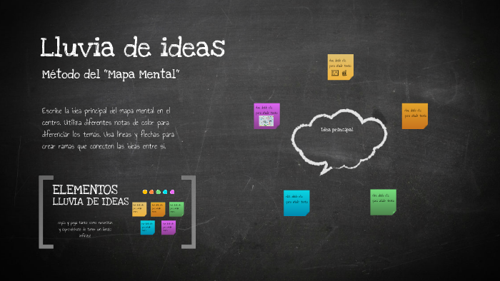 Lluvia de ideas - Mapa mental by Paz de la Hera on Prezi Next