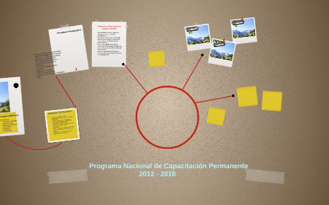 Programa de Capacitación Permanente by Silvana Barborini on Prezi